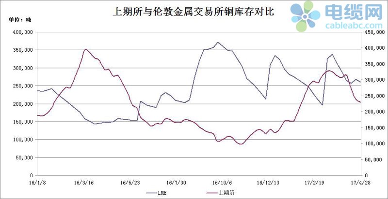 铜带：工业制造中的重要角色